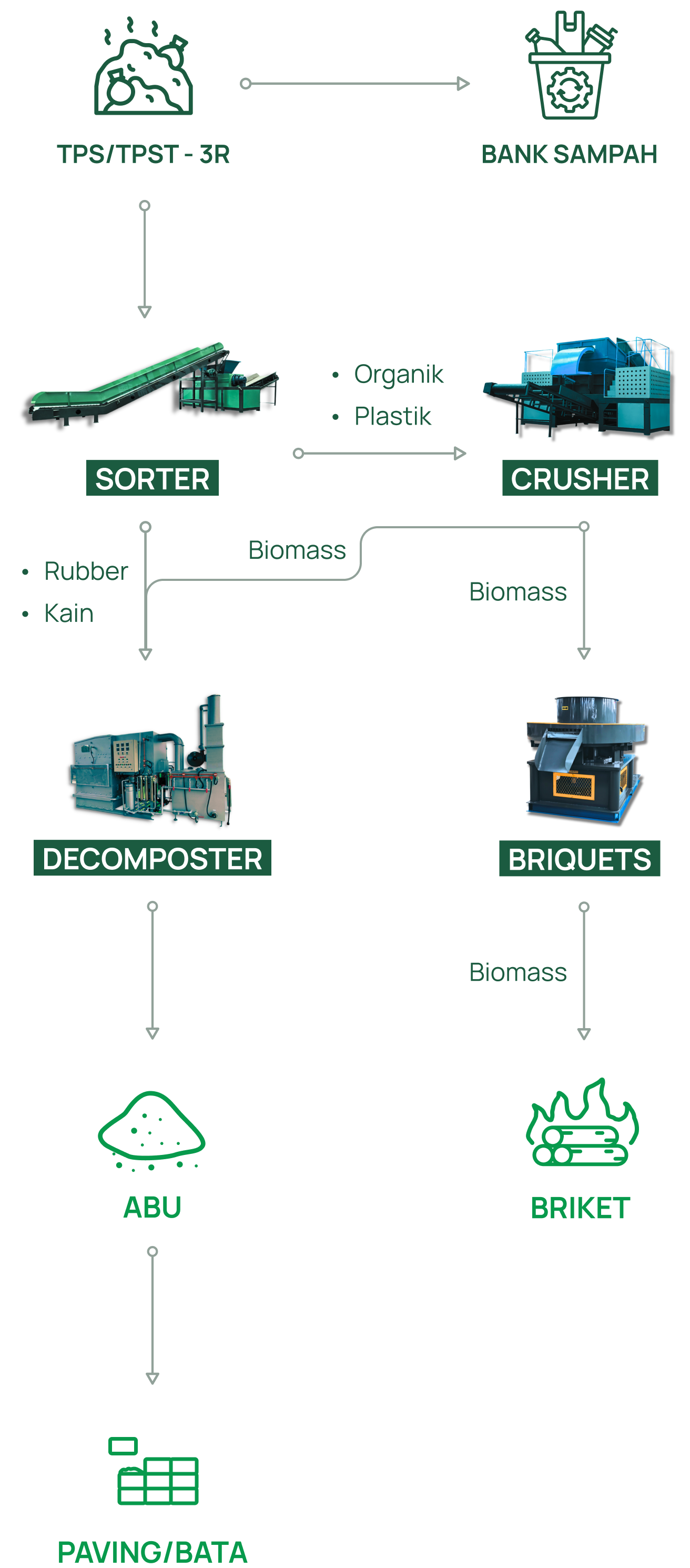/evoWaste-assets/Home-Page/General-flow-Mobile.png